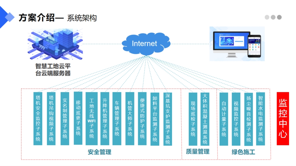 魯班長智慧工地建設方案